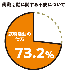 東京カイシャハッケン伝!若者アンケート(2020年4月実施)