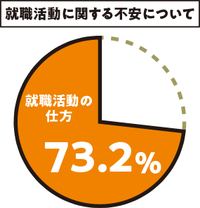 東京カイシャハッケン伝！若者アンケート（2020年４月実施）