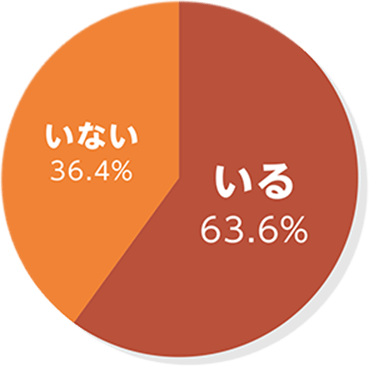 男性の育児休業取得者はいますか？