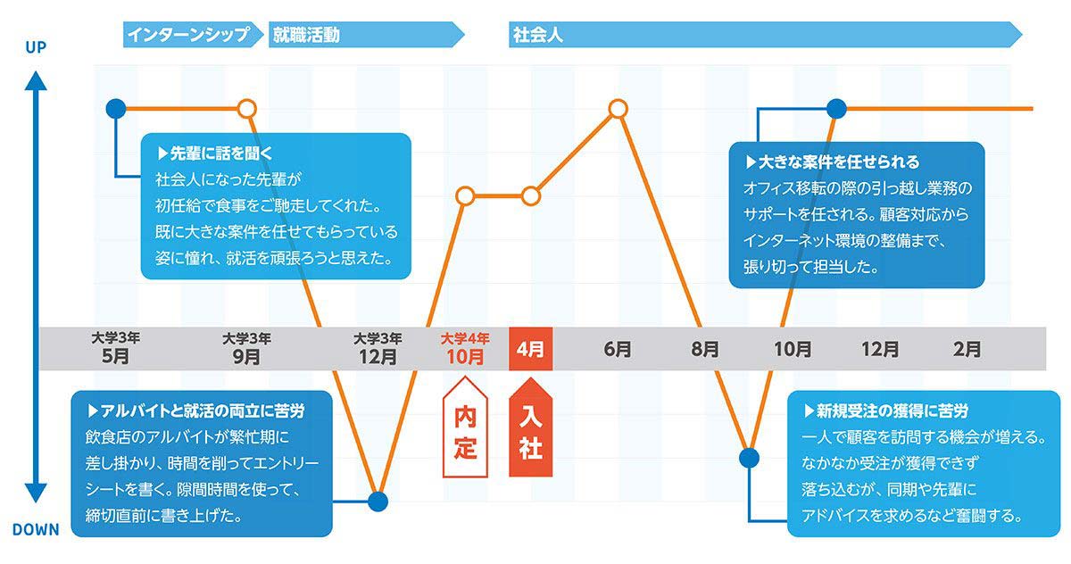 株式会社オカモトヤ