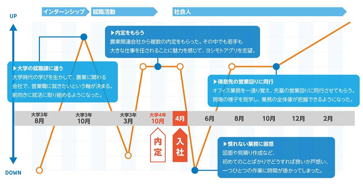 ヨシモトアグリ株式会社