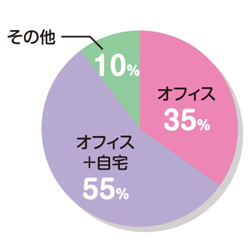 「カイシャハッケン伝!企業30社」にアンケート