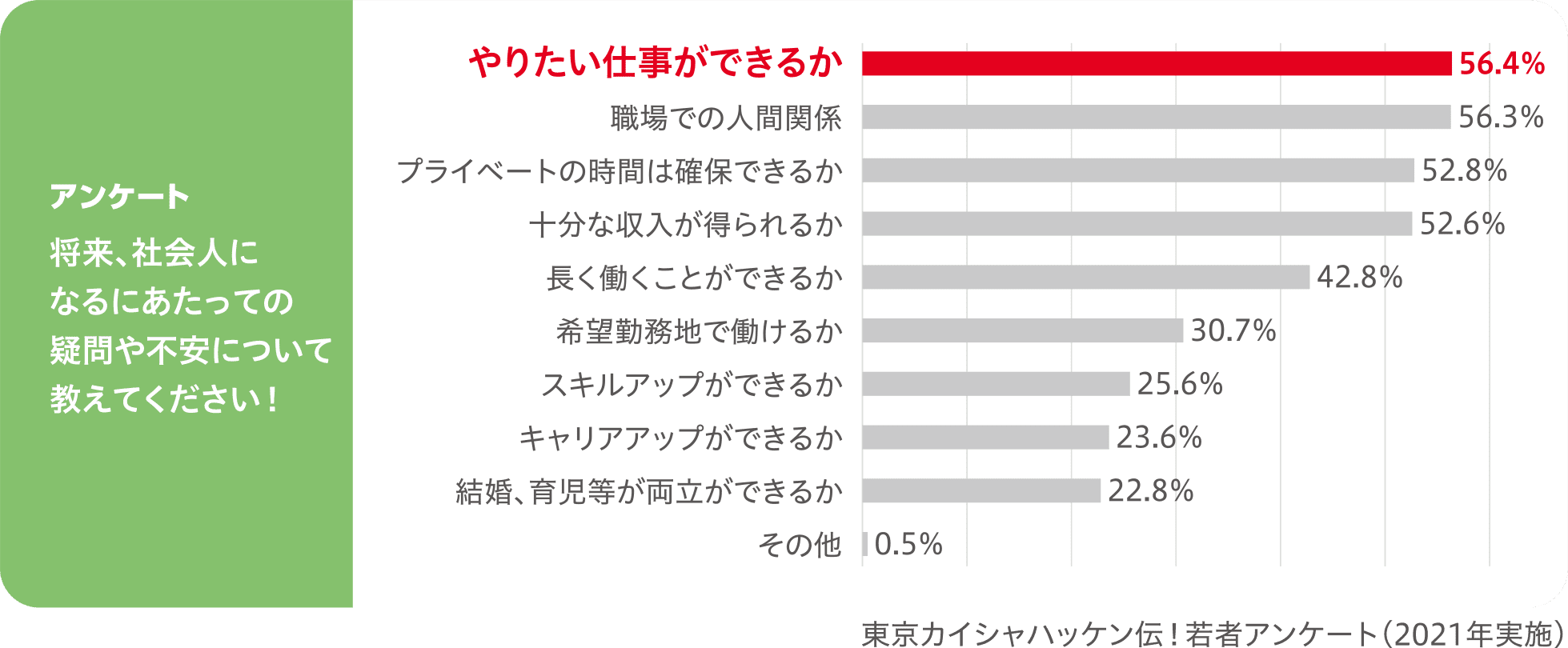 アドバイス１