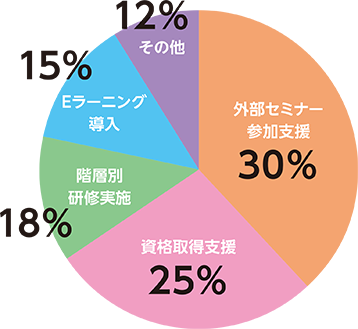 「東京カイシャハッケン伝！」掲載企業によるアンケートより