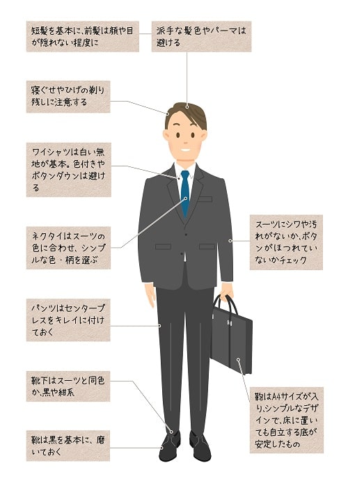 身だしなみ・持ち物