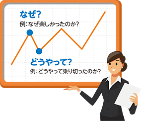 モチベーショングラフとは?
