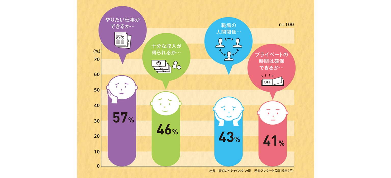 若者に質問