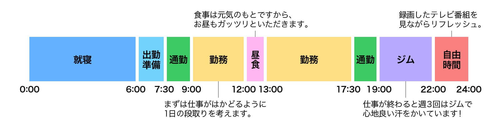 石毛裕里菜さん 1日のスケジュール