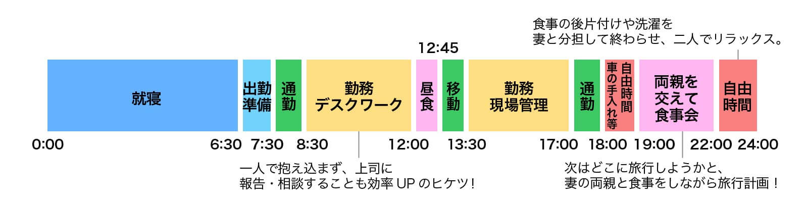 田中孝之さん 1日のスケジュール