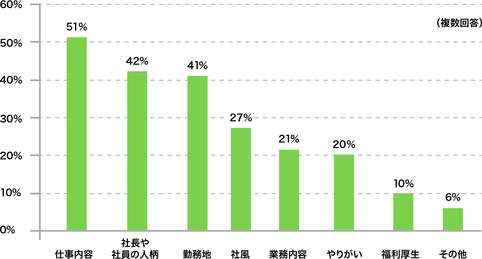 入社の理由を教えてください