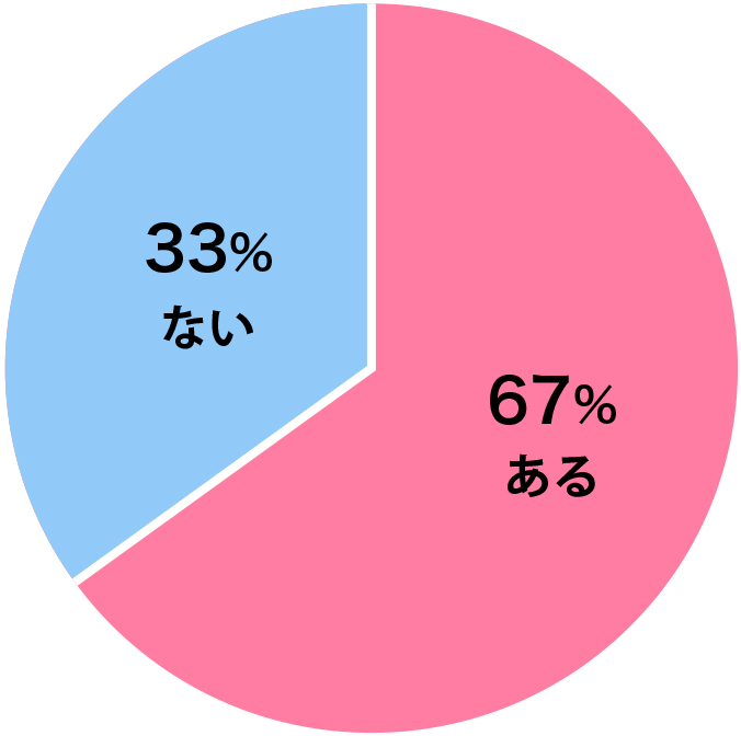 好きな社内イベント、社内行事は？